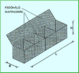 Gabion fonotthálós kosár