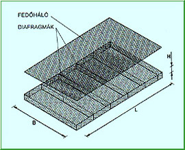 Gabion fonotthálós matrac