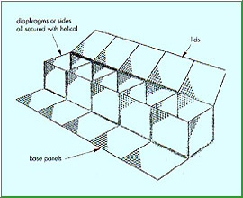 Hegesztett hálós gabion doboz